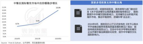 胜宇配资 服务出海的黄金年代：逃离外贸，涌入中餐
