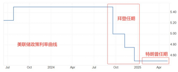 龙辉配资 ATFX：超级央行周，美英日瑞央行扎堆决议，仅瑞士预期降息