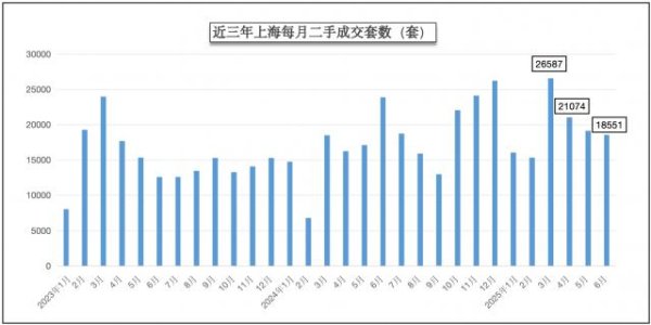 速盈所 现在一二手市场越来越割裂了